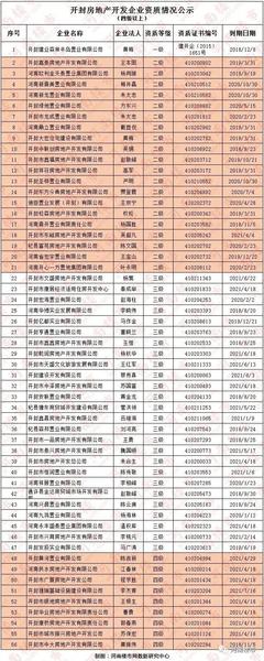 樓市嚴冬已至，開封房地產全年銷售總額欲超上年談何容易