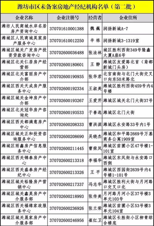 警惕！濰坊市區(qū)這些房地產(chǎn)經(jīng)紀(jì)機(jī)構(gòu)未備案，房產(chǎn)交易務(wù)必謹(jǐn)慎選擇