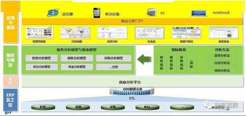 用友危廢ERP助力中國危廢處置企業(yè)走向精細(xì)化、集團(tuán)化——古雷通訊翟松訪談
